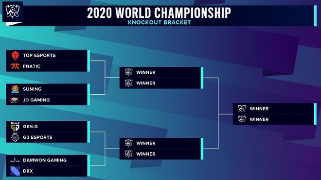 Doran：打T1不能掉以轻心，个人要多准备上路对线